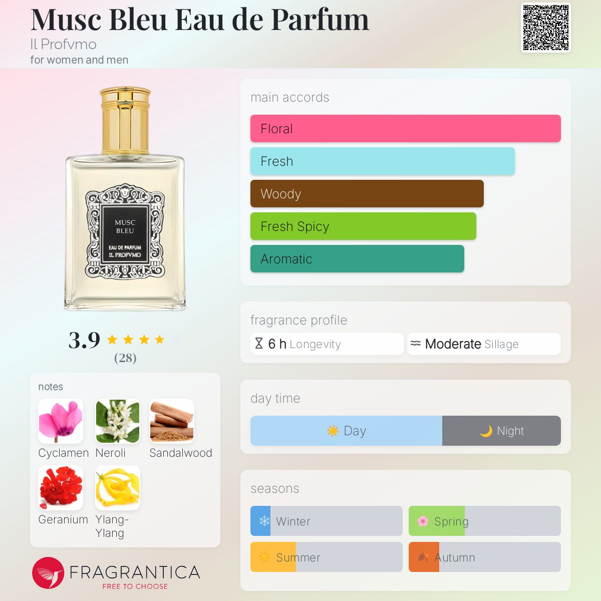 عطر ادکلن ماسک بلو ادو پرفیوم ایْل پروفوُمو - Musc Bleu Eau de Parfum Il Profvmo - بررسی، قیمت و خرید