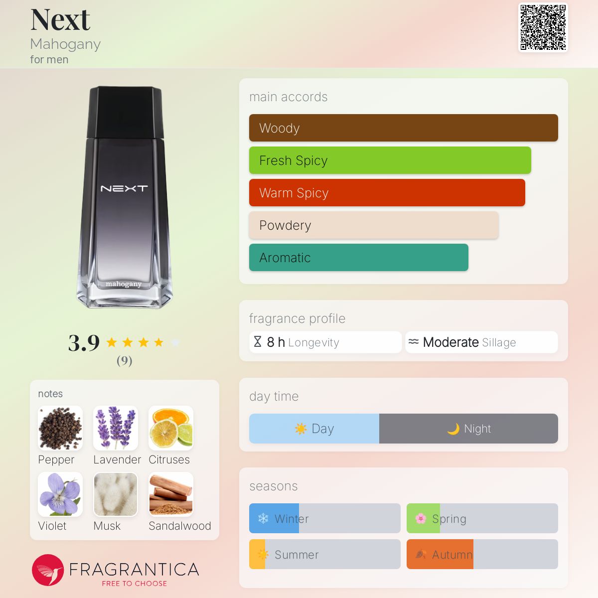عطر ادکلن نِکست ماهاگانی - Next Mahogany - بررسی، قیمت و خرید