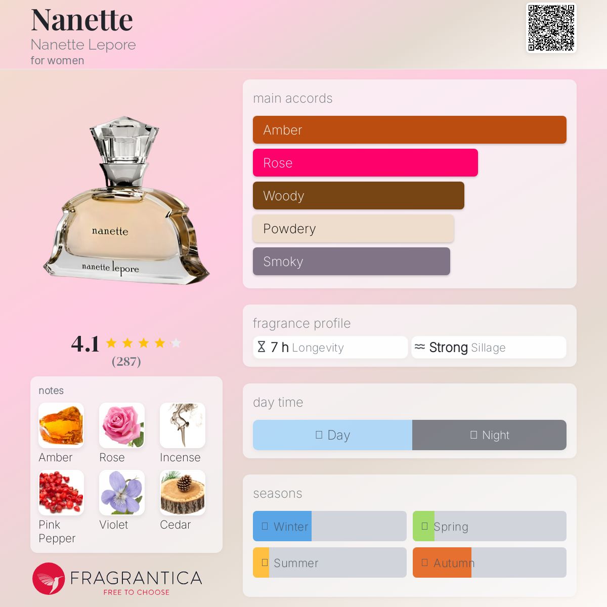 عطر ادکلن ننت نانت لپور - Nanette Nanette Lepore - بررسی، قیمت و خرید