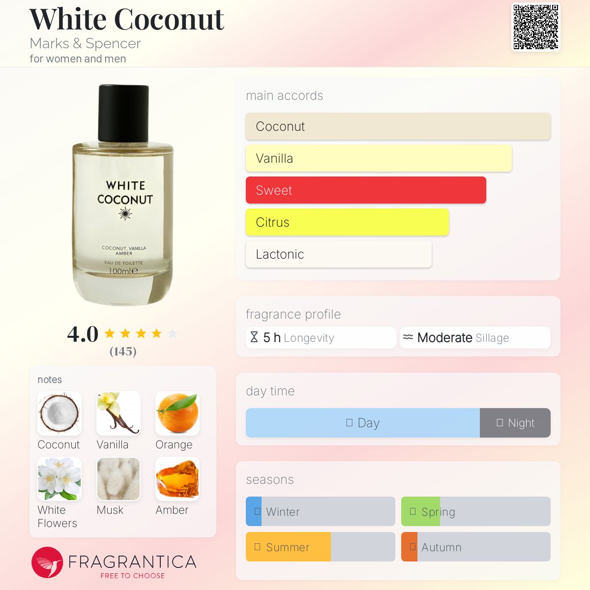 عطر ادکلن وایت کوکونات مارکس اند اسپنسر - White Coconut Marks & Spencer - بررسی، قیمت و خرید