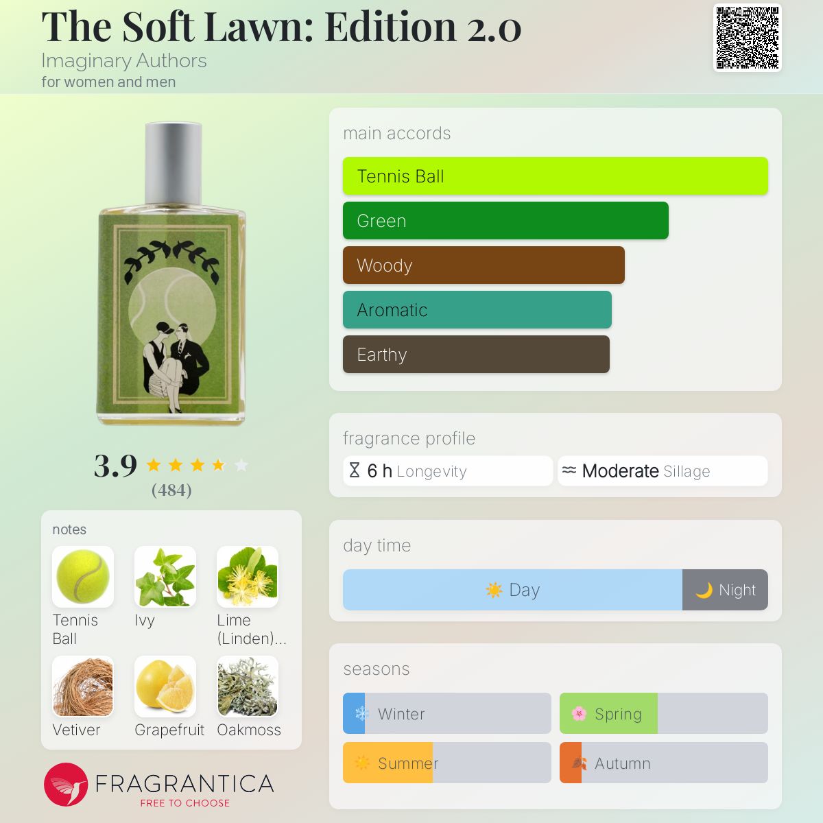 عطر ادکلن د سافت لان: ادیشن دو ایمجینری آتورز - The Soft Lawn: Edition 2.0 Imaginary Authors - بررسی، قیمت و خرید