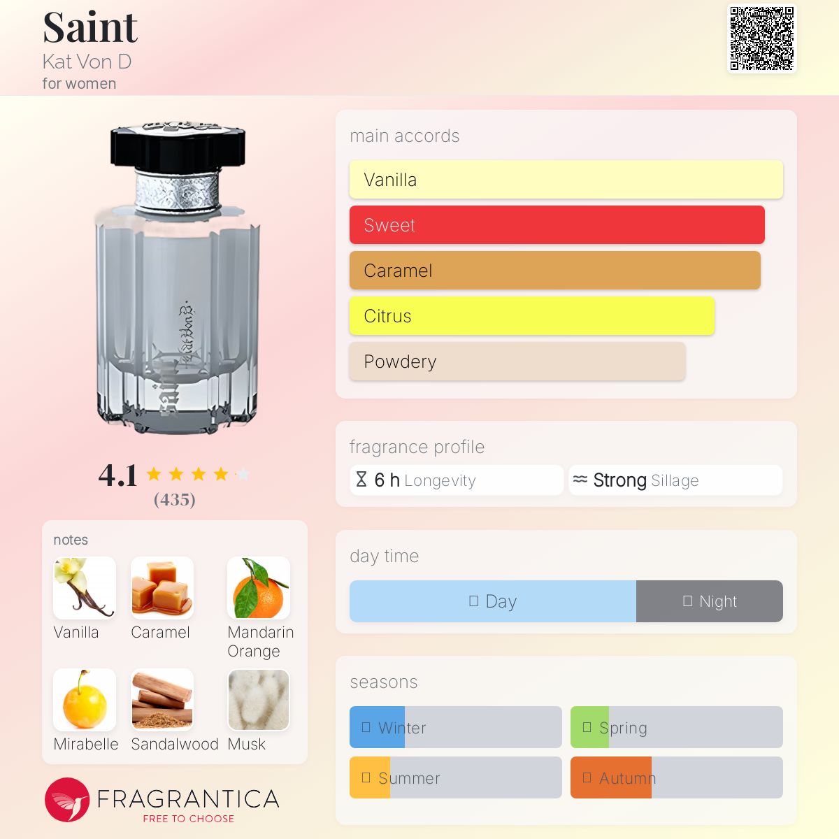 عطر ادکلن سنت کت وون دی - Saint Kat Von D - بررسی، قیمت و خرید
