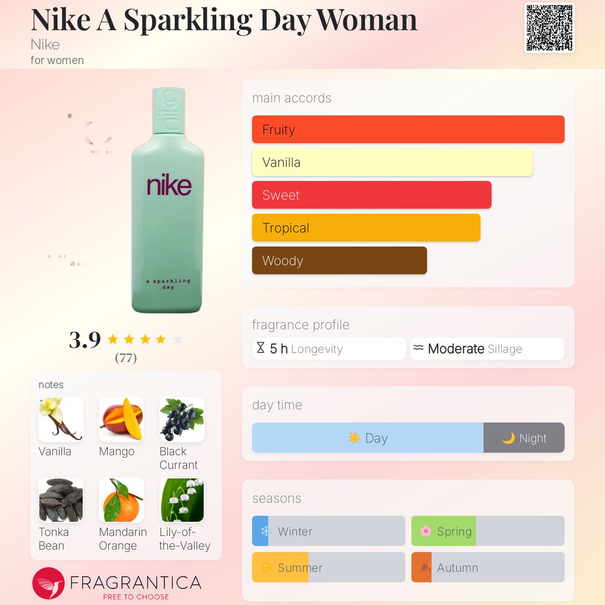 عطر ادکلن نایک اِ اِسپارکلینگ دی وومن نایکی - Nike A Sparkling Day Woman Nike - بررسی، قیمت و خرید