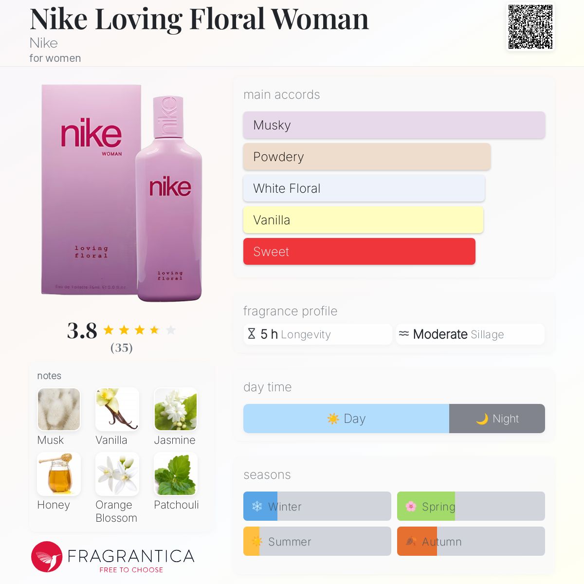 عطر ادکلن نایکی لاوینگ فلورال وومن نایکی - Nike Loving Floral Woman Nike - بررسی، قیمت و خرید
