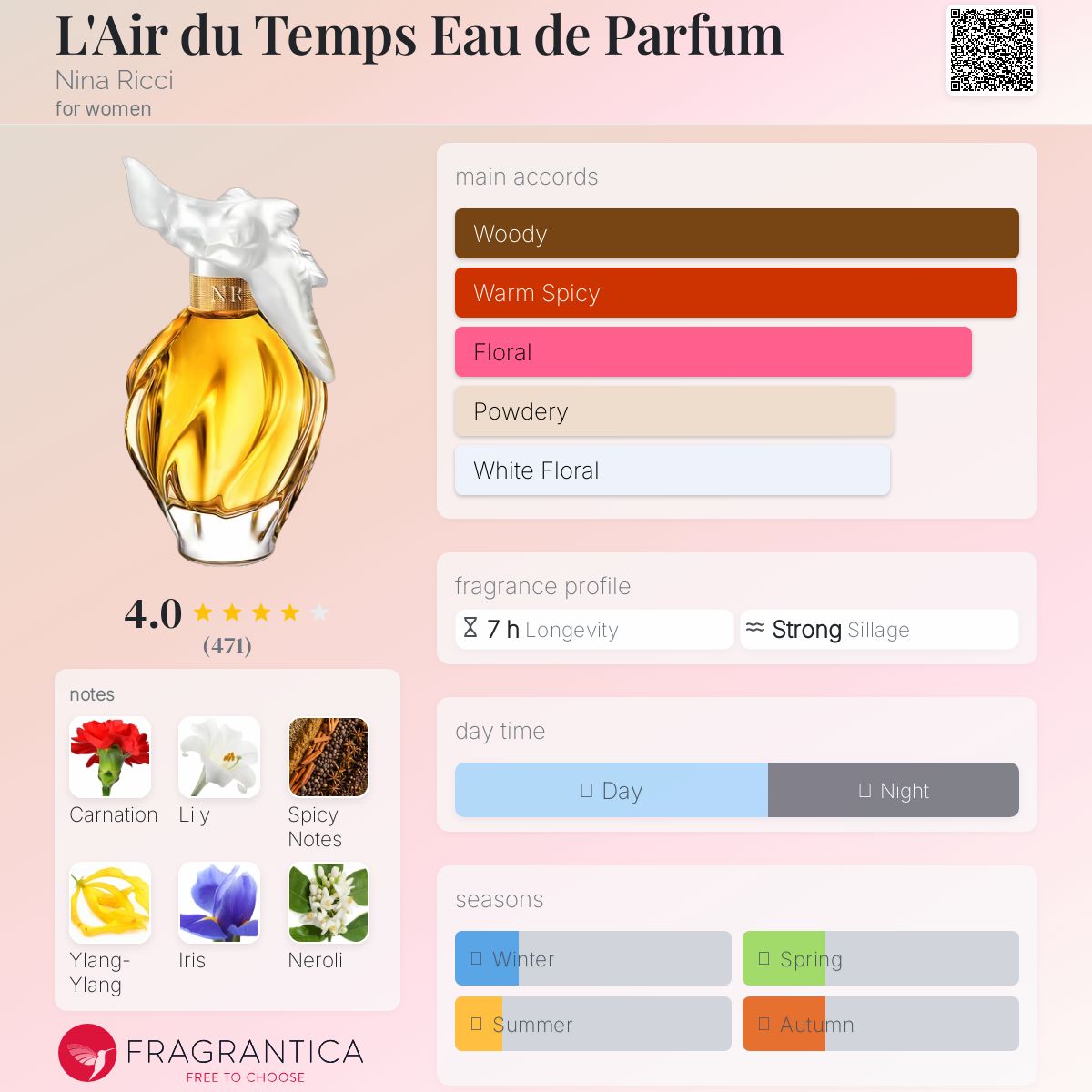 عطر ادکلن ل ایر دو تمو نینا ریچی - L'Air du Temps Eau de Parfum Nina Ricci - بررسی، قیمت و خرید