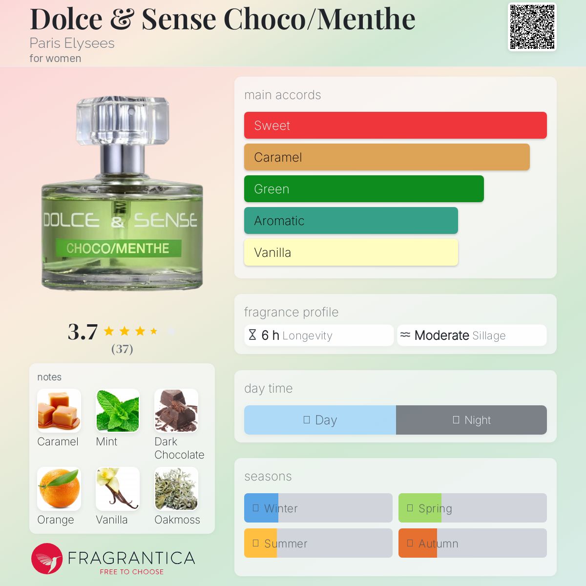 عطر ادکلن دولچه اند سنس چوکو منت پاریس الیزه - Dolce & Sense Choco/Menthe Paris Elysees - بررسی، قیمت و خرید