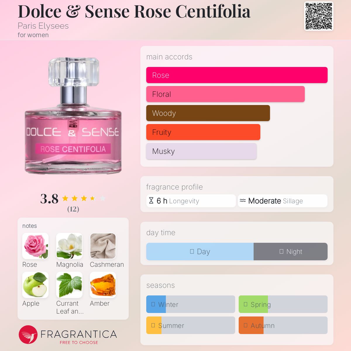 عطر ادکلن دولچه اند سنس رز سنتیفولیا پاریس الیزه - Dolce & Sense Rose Centifolia Paris Elysees - بررسی، قیمت و خرید