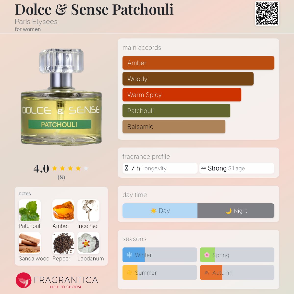 عطر ادکلن دولچه اند سنس پچولی پاریس الیس - Dolce & Sense Patchouli Paris Elysees - بررسی، قیمت و خرید