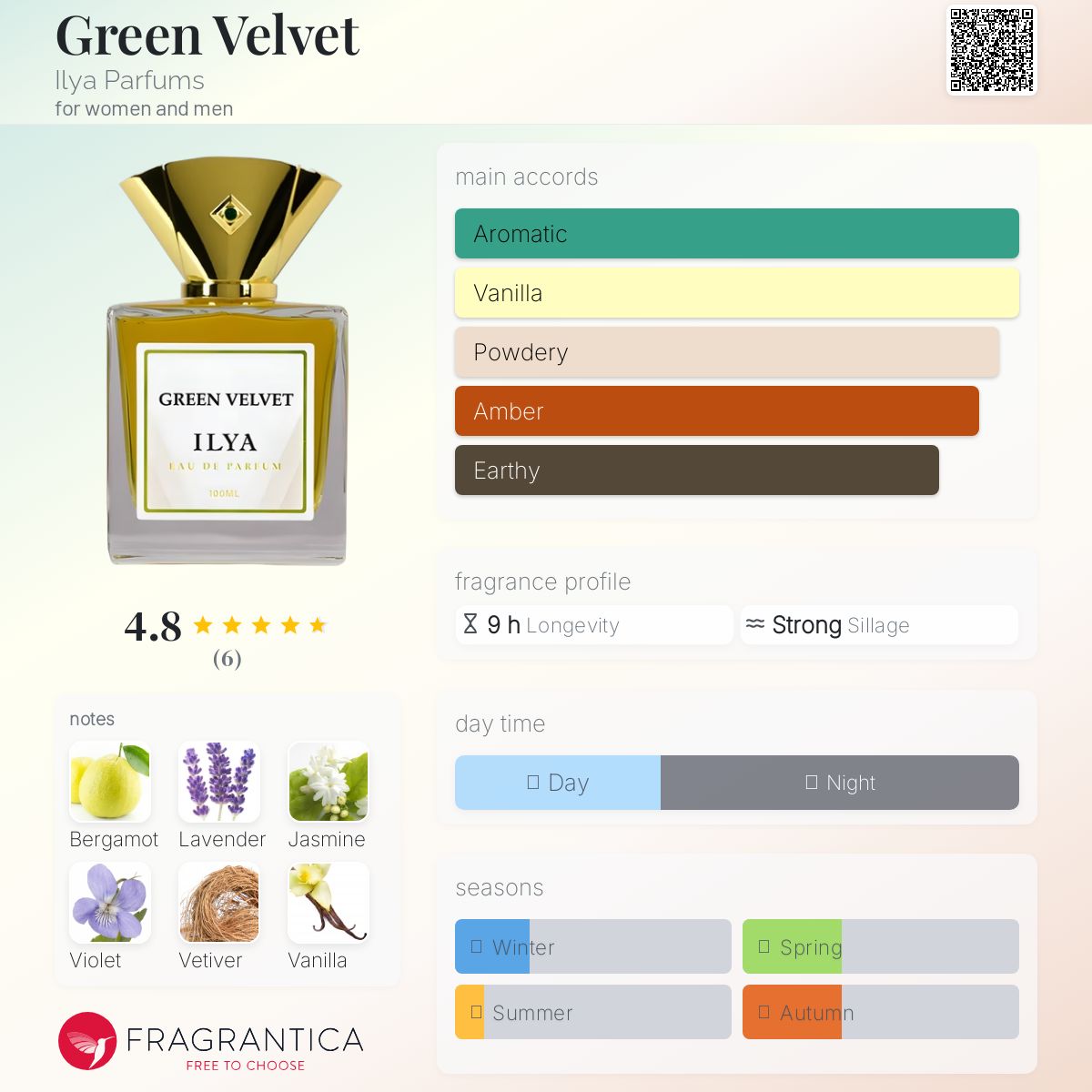 عطر ادکلن گرین ولوت ایلیا پرفیومز - Green Velvet Ilya Parfums - بررسی، قیمت و خرید