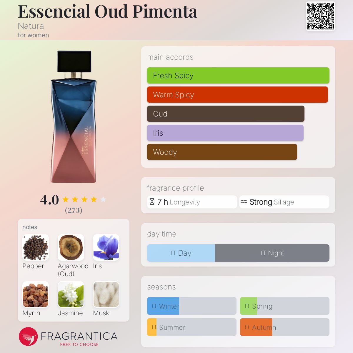 عطر ادکلن اسنشیال عود پیمنتا ناتورا - Essencial Oud Pimenta Natura - بررسی، قیمت و خرید