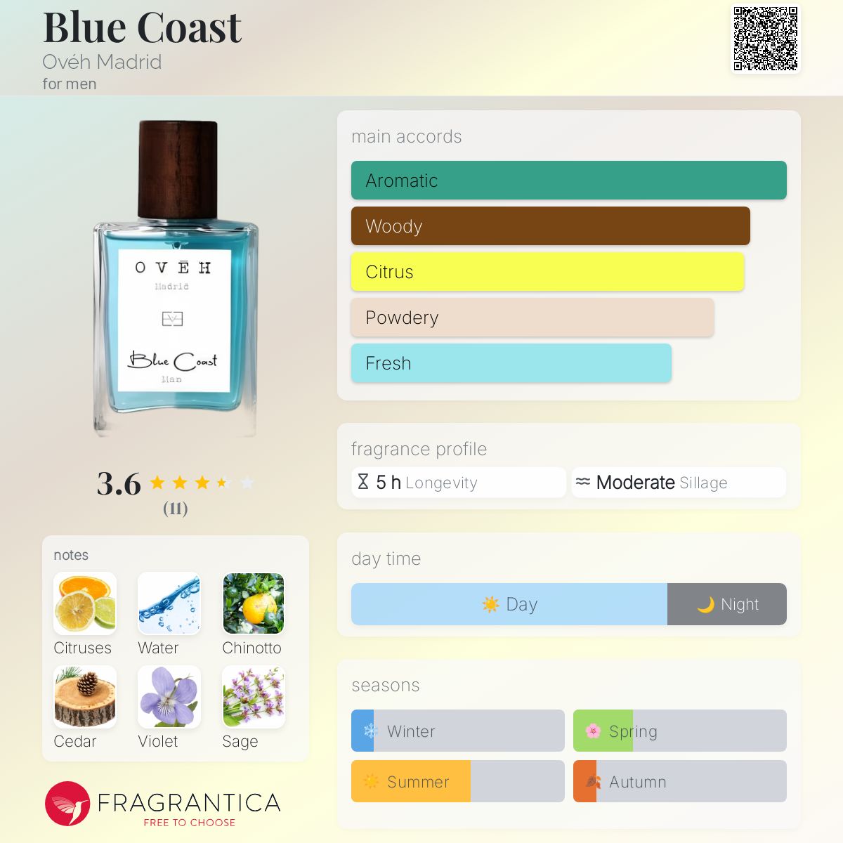 عطر ادکلن بلو کوست اوه مادرید - Blue Coast Ovéh Madrid - بررسی، قیمت و خرید