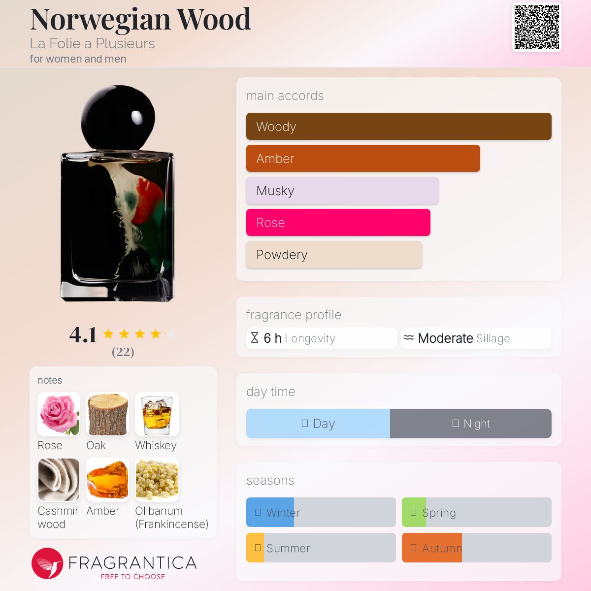 عطر ادکلن نورویژین وود لا فولی ا پلوسیو - Norwegian Wood La Folie a Plusieurs - بررسی، قیمت و خرید