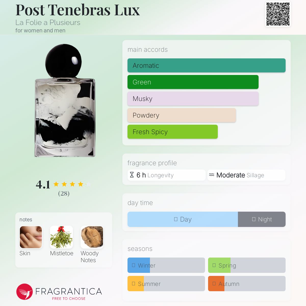 عطر ادکلن پوست تنبراس لوکس لا فولی آ پلوسور - Post Tenebras Lux La Folie a Plusieurs - بررسی، قیمت و خرید