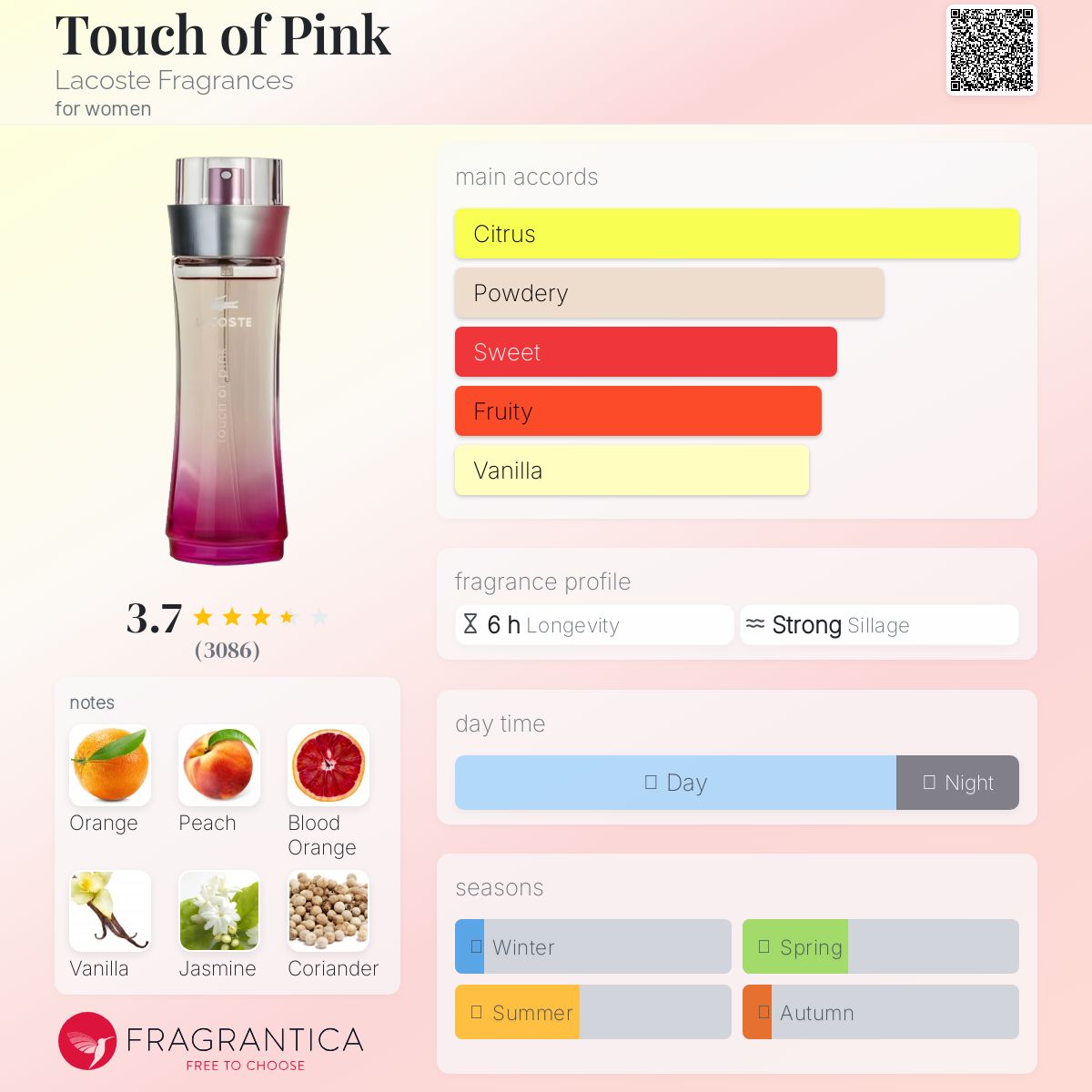 عطر ادکلن تچ آف پینک لاکوست فراگرنسز - Touch of Pink Lacoste Fragrances - بررسی، قیمت و خرید