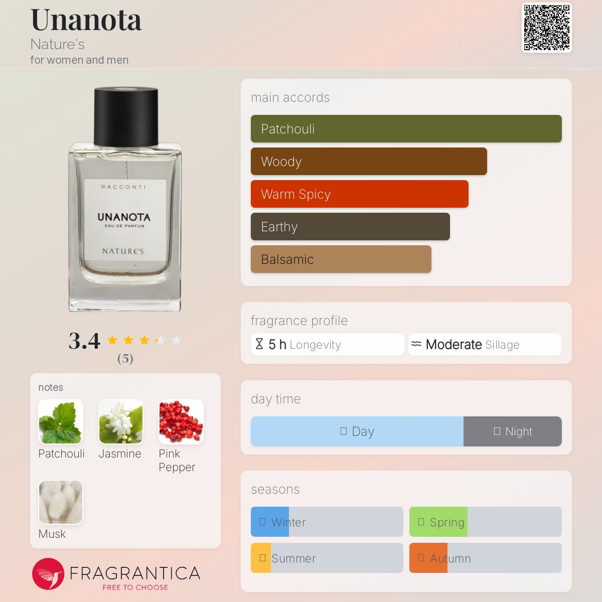 عطر ادکلن یونانوتا نیچرز - Unanota Nature's - بررسی، قیمت و خرید