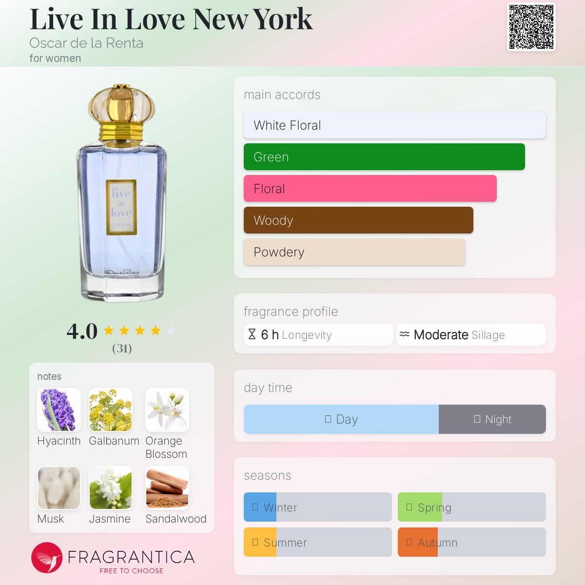 عطر ادکلن لیو این لاو نیویورک اسکار دلا رنتا - Live In Love New York Oscar de la Renta - بررسی، قیمت و خرید