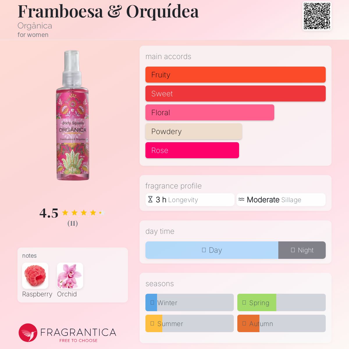 عطر ادکلن فرامبوزا اورکیدیا ارگانیکا - Framboesa & Orquídea Orgânica - بررسی، قیمت و خرید