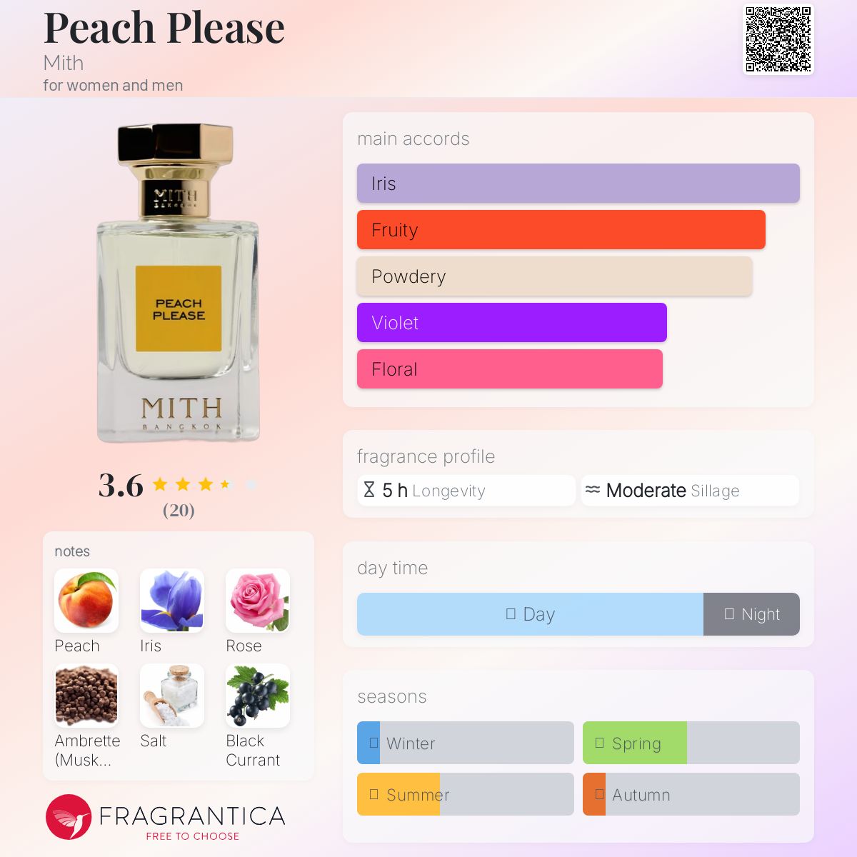 عطر ادکلن پیش پلیز میث - Peach Please Mith - بررسی، قیمت و خرید