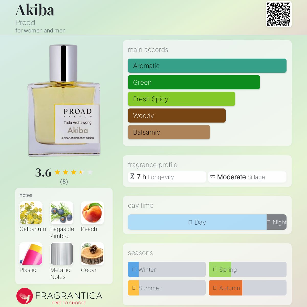 عطر ادکلن آکیبا پرواد - Akiba Proad - بررسی، قیمت و خرید