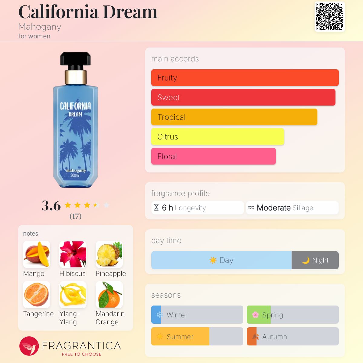 عطر ادکلن کالیفرنیا دریم ماهاگانی - California Dream Mahogany - بررسی، قیمت و خرید