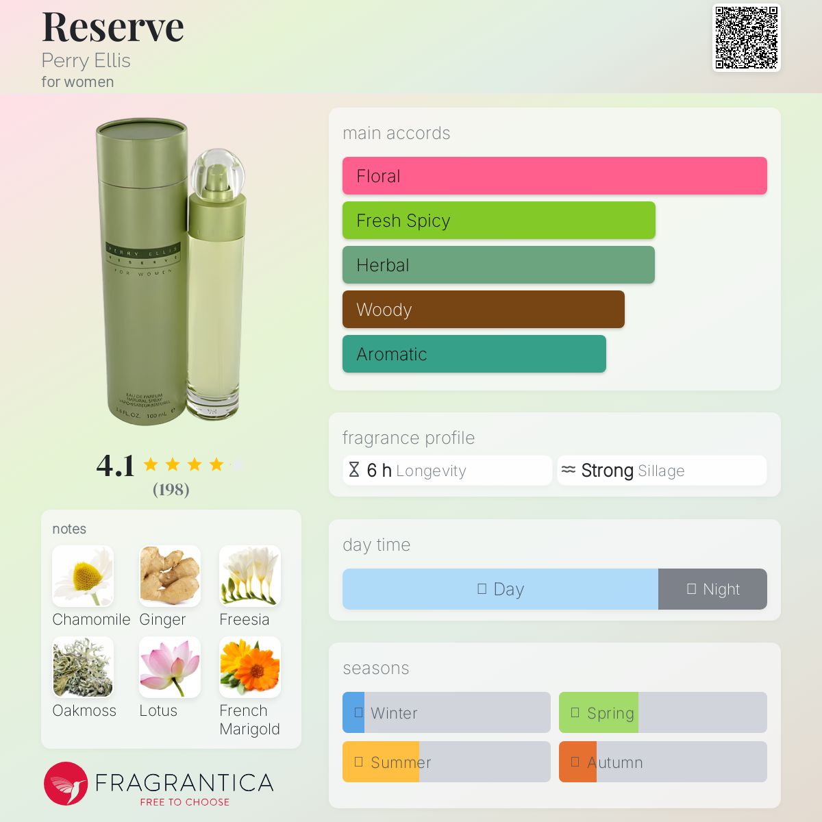 عطر ادکلن ریزرو پری الیس - Reserve Perry Ellis - بررسی، قیمت و خرید