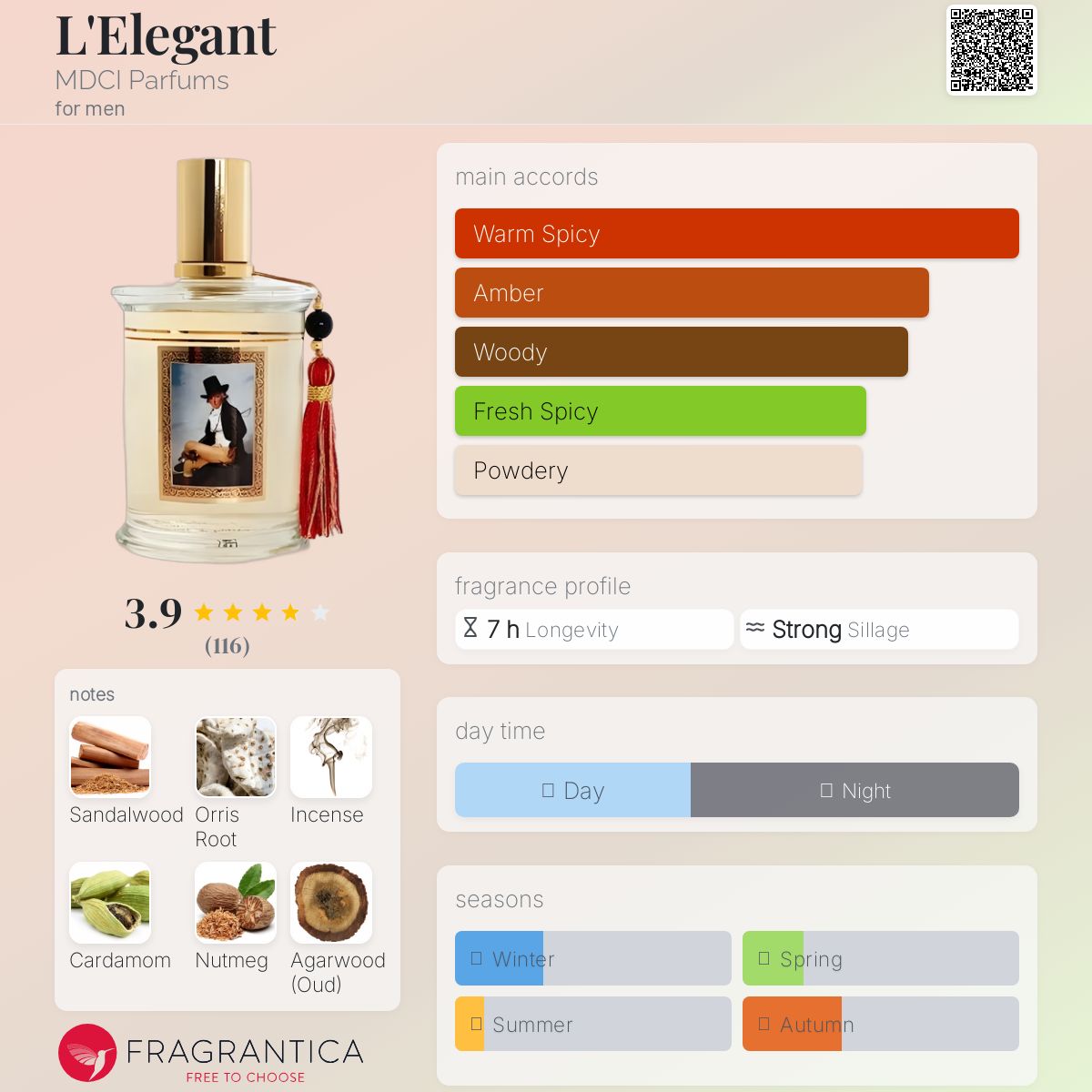 عطر ادکلن لِله‌گان ام‌دی‌سی‌آی پرفیوم - L'Elegant MDCI Parfums - بررسی، قیمت و خرید