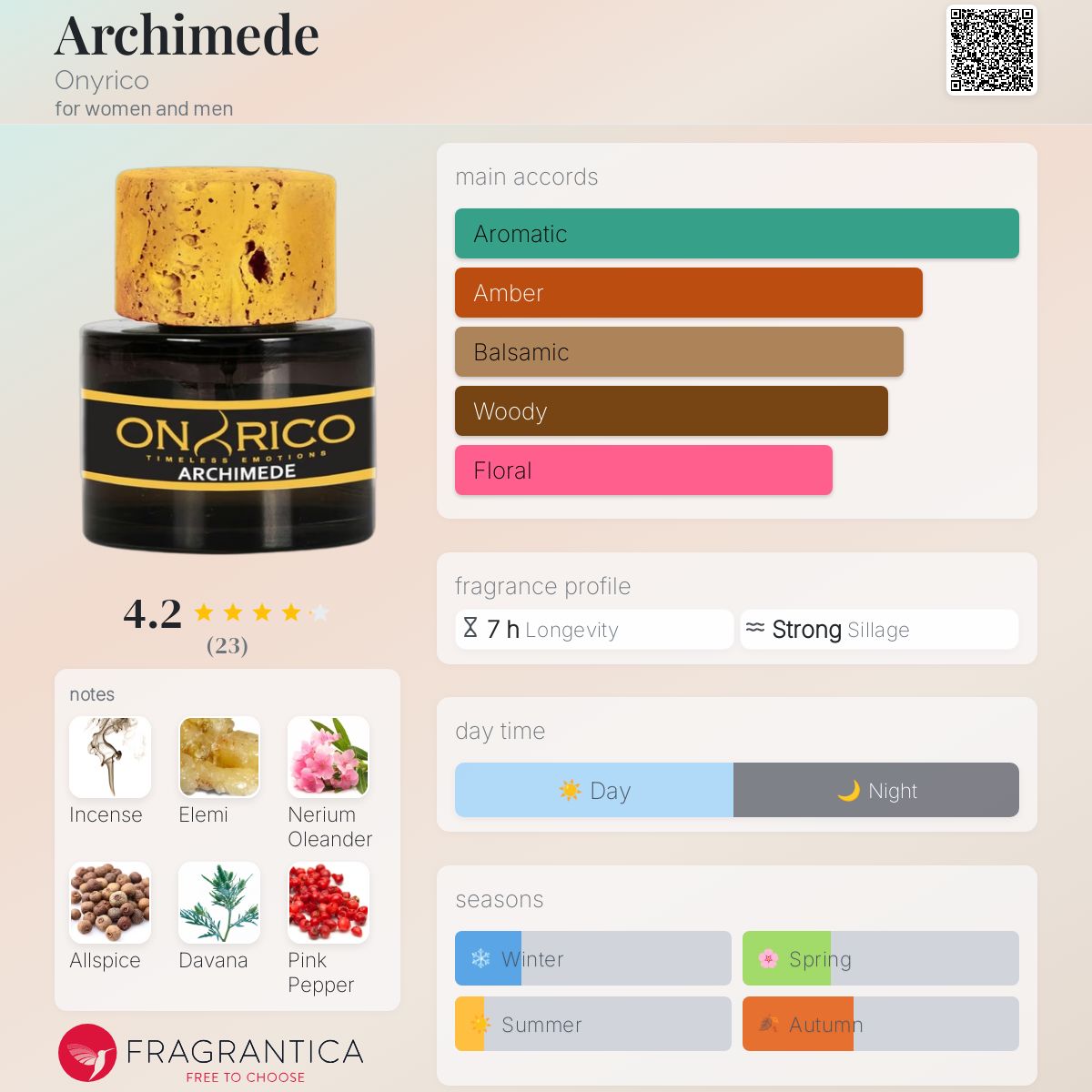 عطر ادکلن ارشمیدس اونریکو - Archimede Onyrico - بررسی، قیمت و خرید