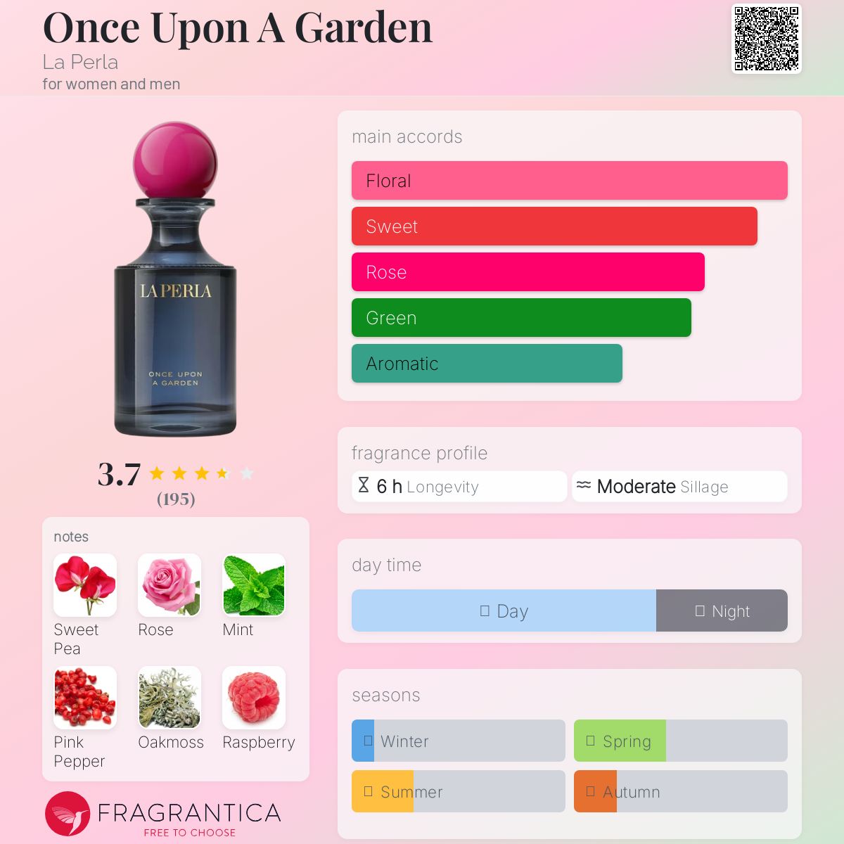 عطر ادکلن وانس آپان اِه گاردن لا پرلا - Once Upon A Garden La Perla - بررسی، قیمت و خرید