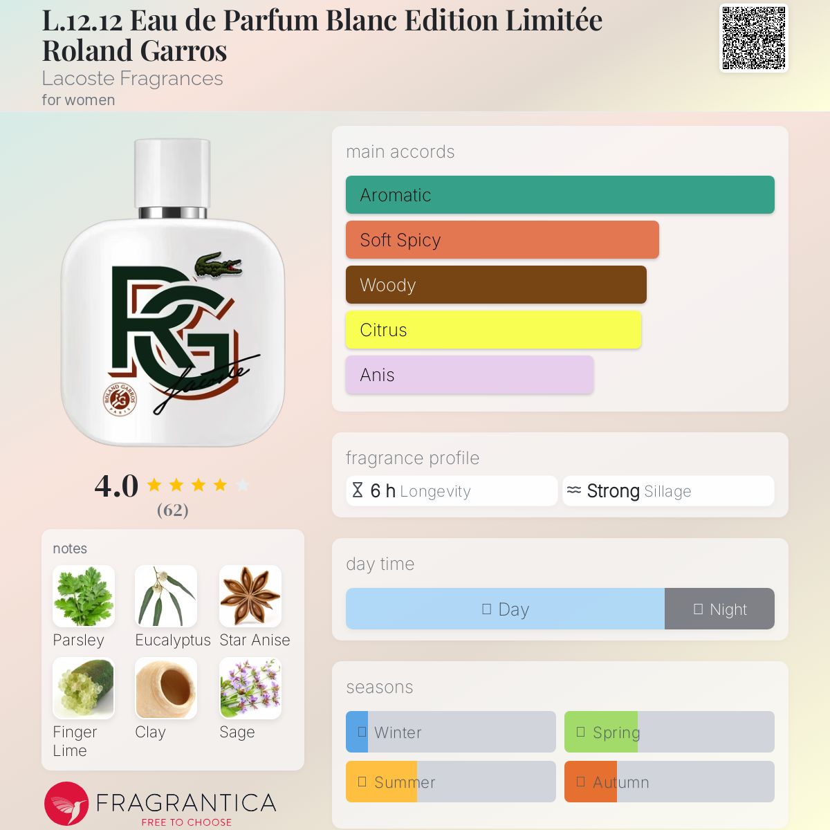 عطر ادکلن ال دوازده دوازده او دو پارفوم بلانک ادیشن لیمیت رولان گاروس لاکست فراگرنسز - L.12.12 Eau de Parfum Blanc Edition Limitée Roland Garros Lacoste Fragrances - بررسی، قیمت و خرید