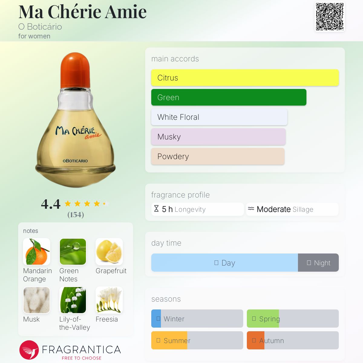 عطر ادکلن ما شری امی اُ بوتیکاریو - Ma Chérie Amie O Boticário - بررسی، قیمت و خرید