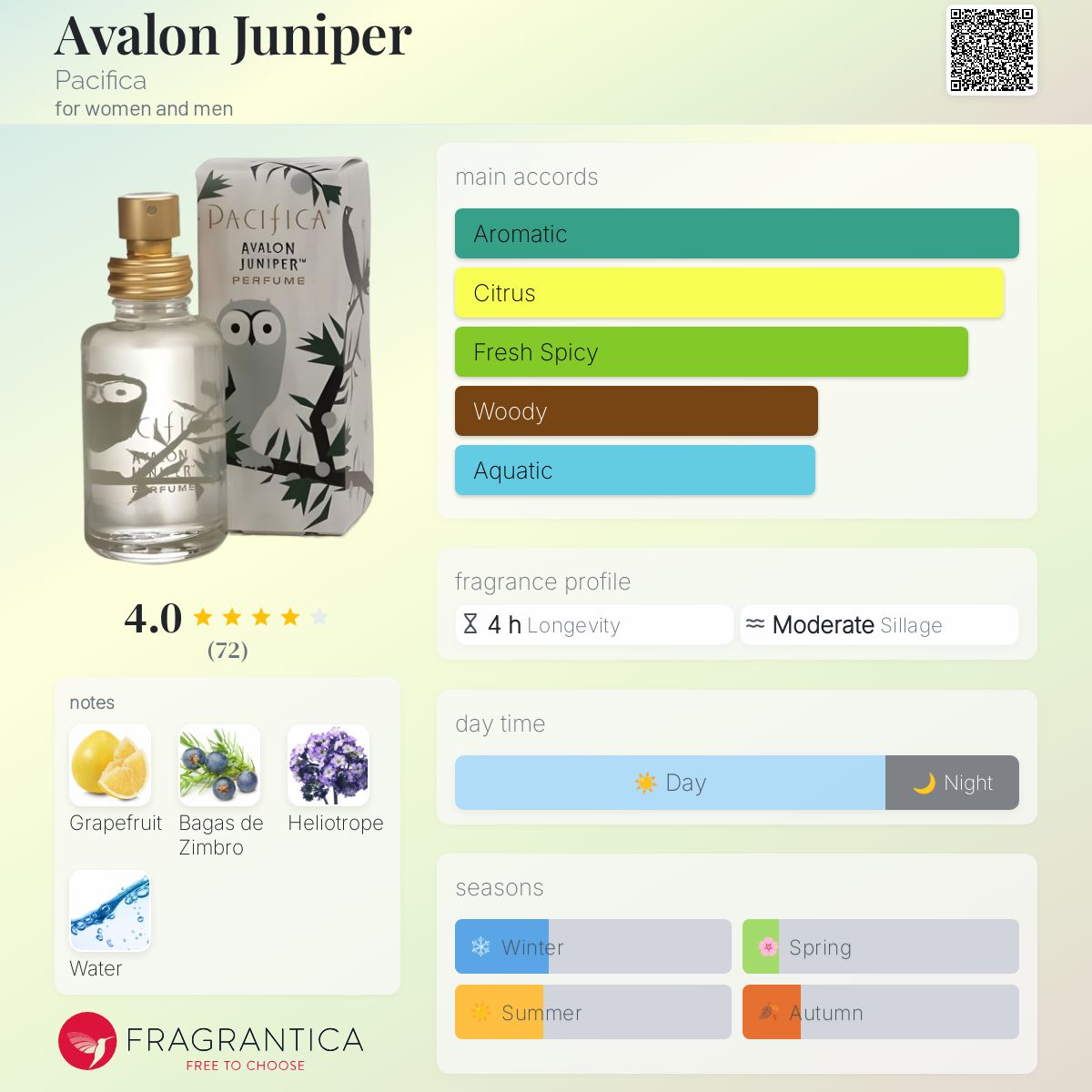عطر ادکلن اوالون جونیپر پسیفیکا - Avalon Juniper Pacifica - بررسی، قیمت و خرید