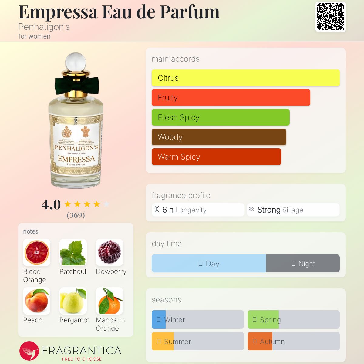 عطر ادکلن امپرسا او دو پارفوم پنهالیگونز - Empressa Eau de Parfum Penhaligon's - بررسی، قیمت و خرید