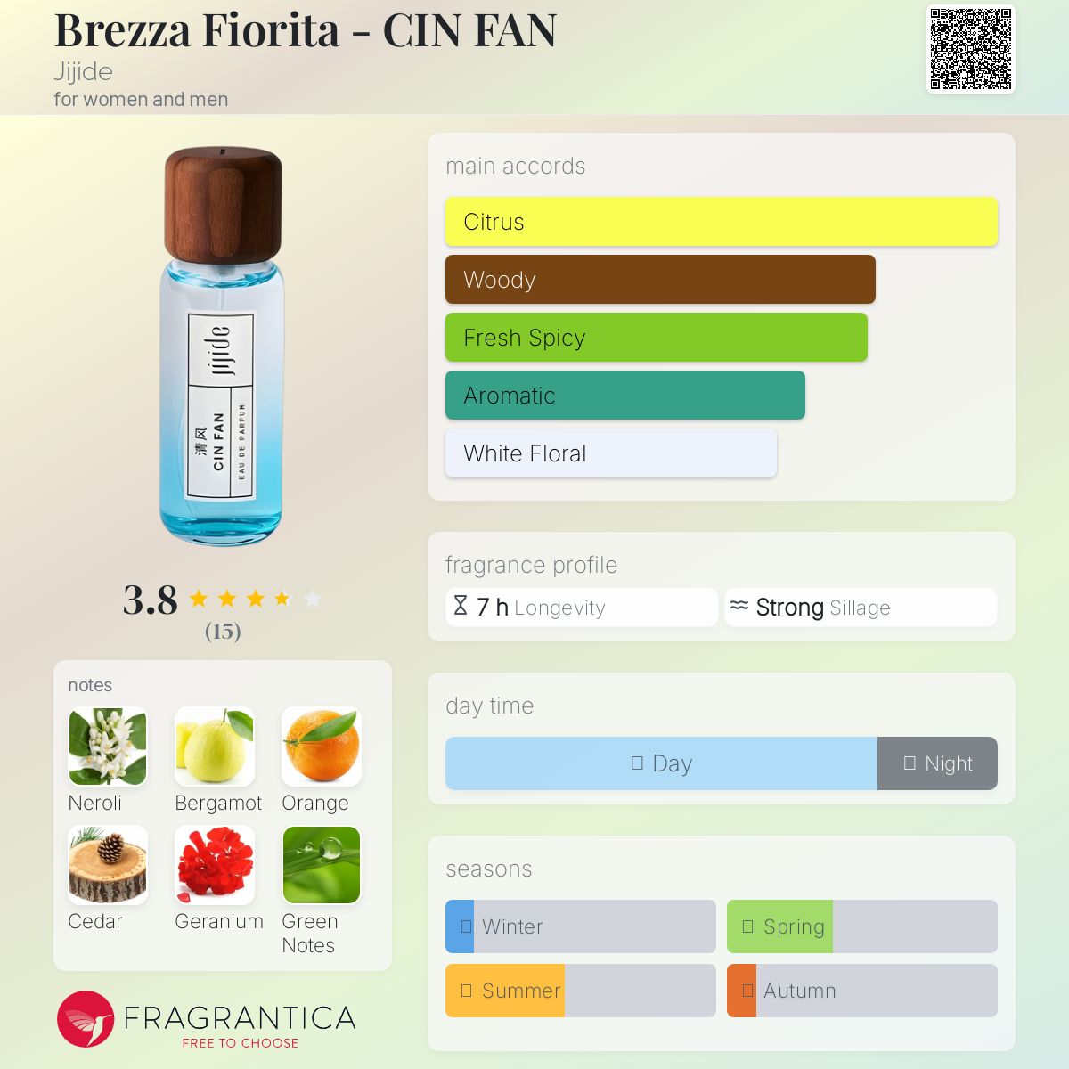 عطر ادکلن برزا فیوریتا - چین فن جیجیده - Brezza Fiorita - CIN FAN 清⻛ Jijide - بررسی، قیمت و خرید