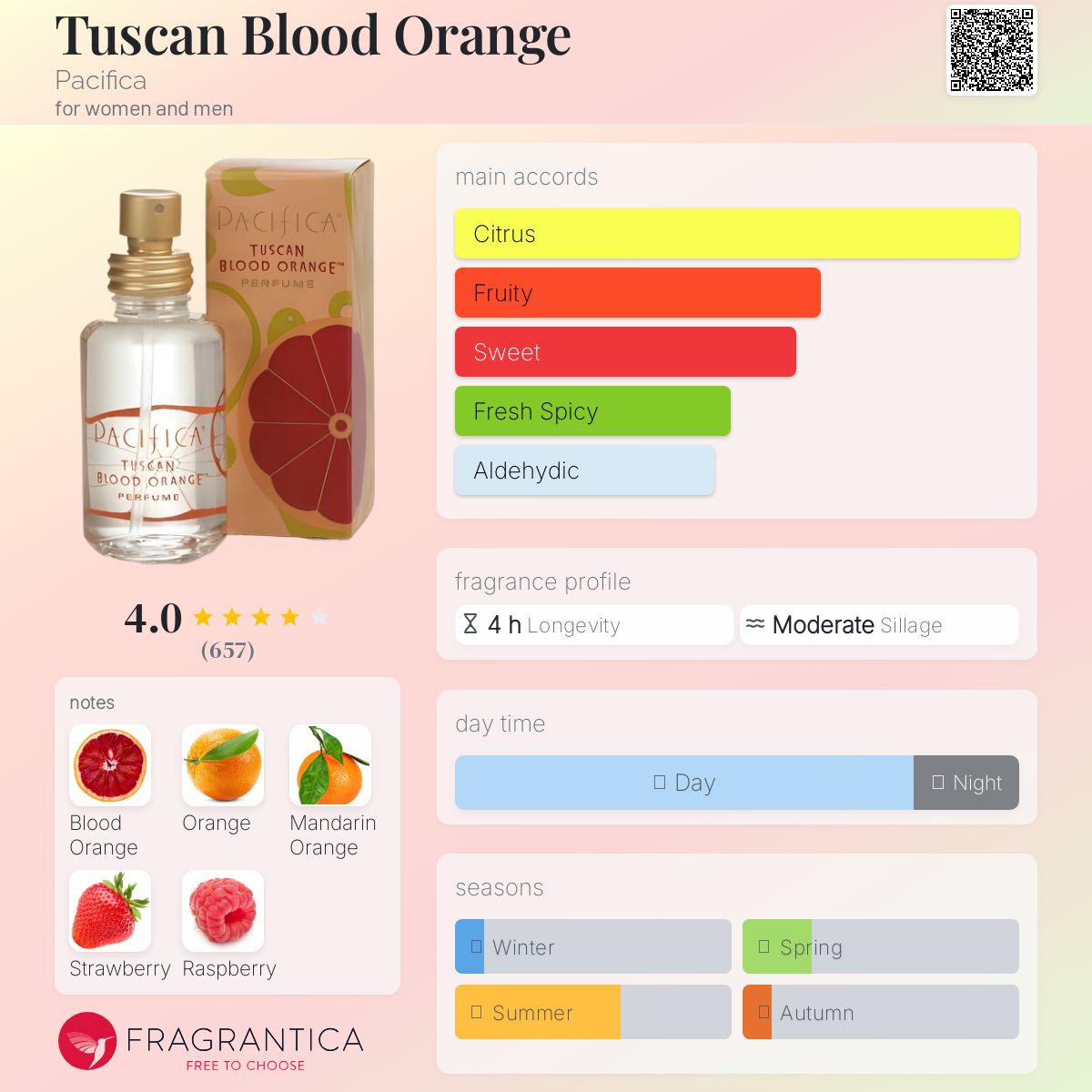 عطر ادکلن تاسکن بلاد اورنج پاسیفیکا - Tuscan Blood Orange Pacifica - بررسی، قیمت و خرید