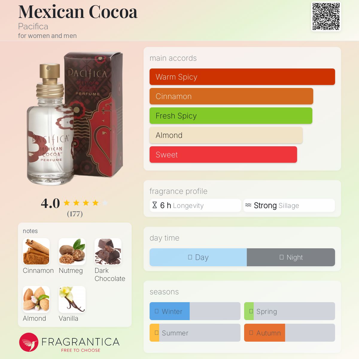 عطر ادکلن مکزیکن کوکو پسیفیکا - Mexican Cocoa Pacifica - بررسی، قیمت و خرید