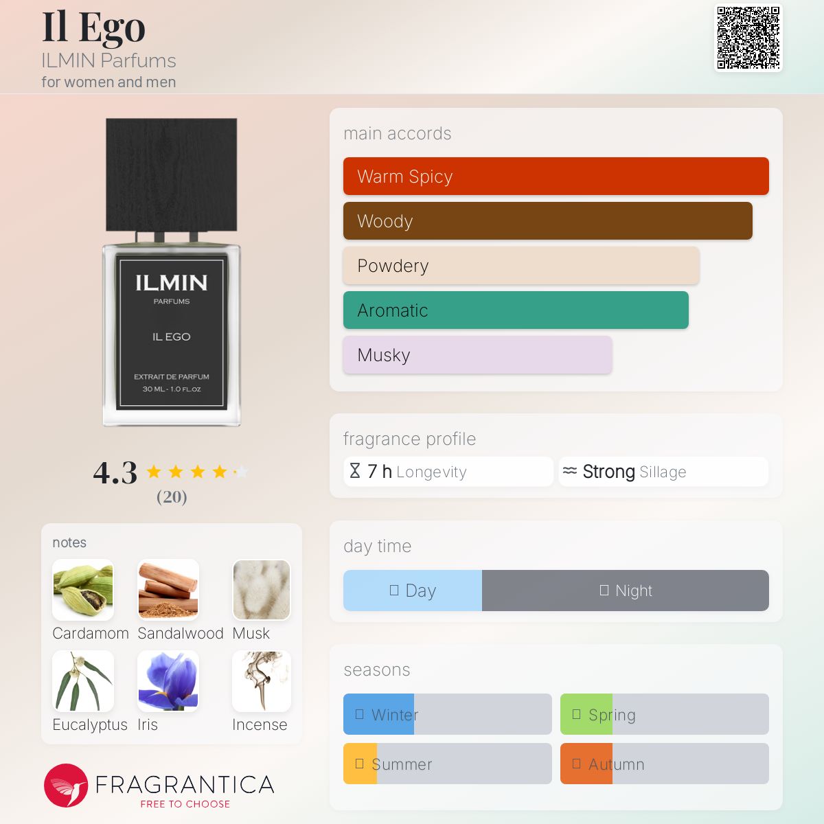 عطر ادکلن ایگو ایلمن پرفیومز - Il Ego ILMIN Parfums - بررسی، قیمت و خرید