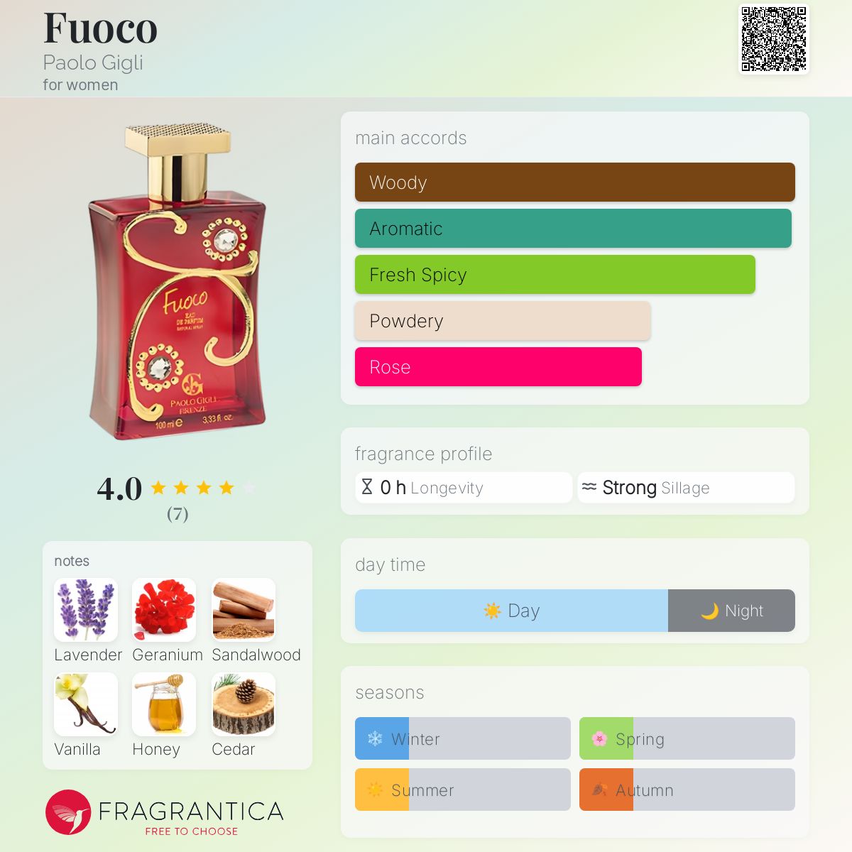 عطر ادکلن فوکو پائولو جیلی - Fuoco Paolo Gigli - بررسی، قیمت و خرید