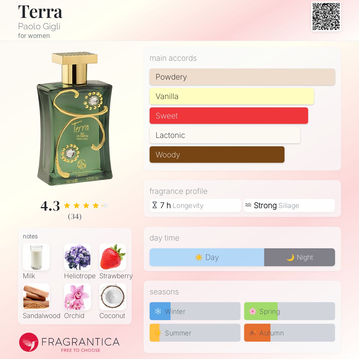 عطر ادکلن ترا پائولو جیگلی - Terra Paolo Gigli - بررسی، قیمت و خرید