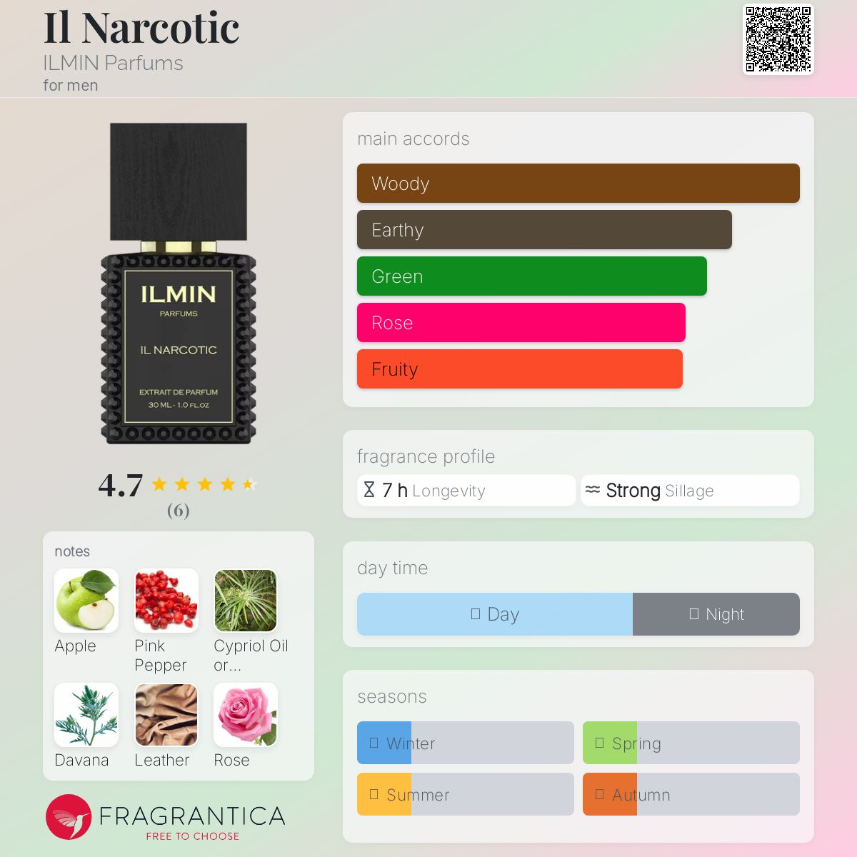 عطر ادکلن ایل نارکوتیک ایلمن پرفیومز - Il Narcotic ILMIN Parfums - بررسی، قیمت و خرید