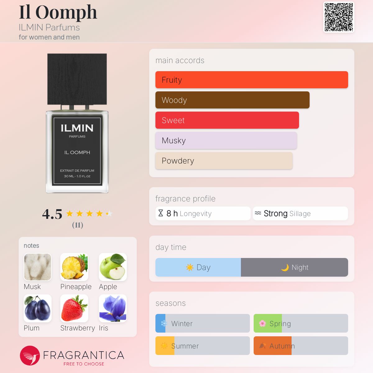 عطر ادکلن ایل اوومف ایلمن پرفیومز - Il Oomph ILMIN Parfums - بررسی، قیمت و خرید