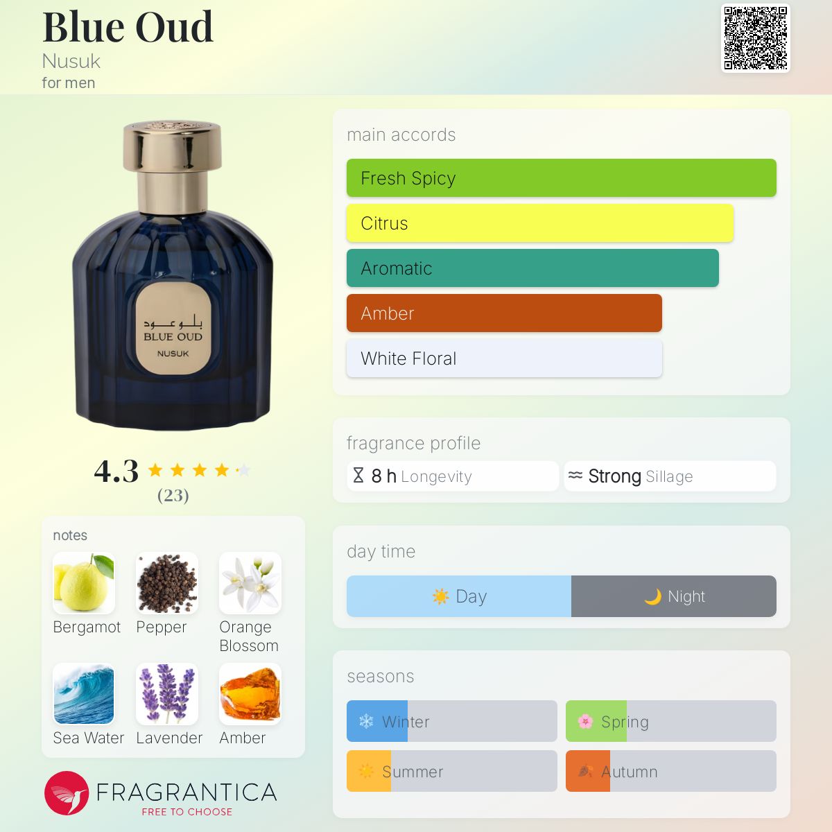 عطر ادکلن بلو عود نُسُک - Blue Oud Nusuk - بررسی، قیمت و خرید