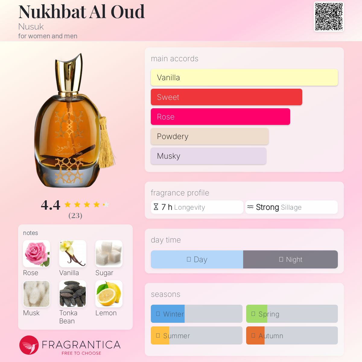 عطر ادکلن نخبة العود نُسُک - Nukhbat Al Oud Nusuk - بررسی، قیمت و خرید