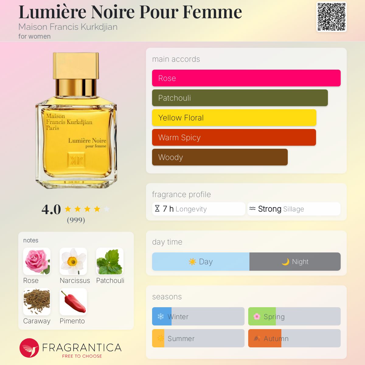 عطر ادکلن لومیر نوآر پور فم میسون فرانسیس کورکجان - Lumière Noire Pour Femme Maison Francis Kurkdjian - بررسی، قیمت و خرید