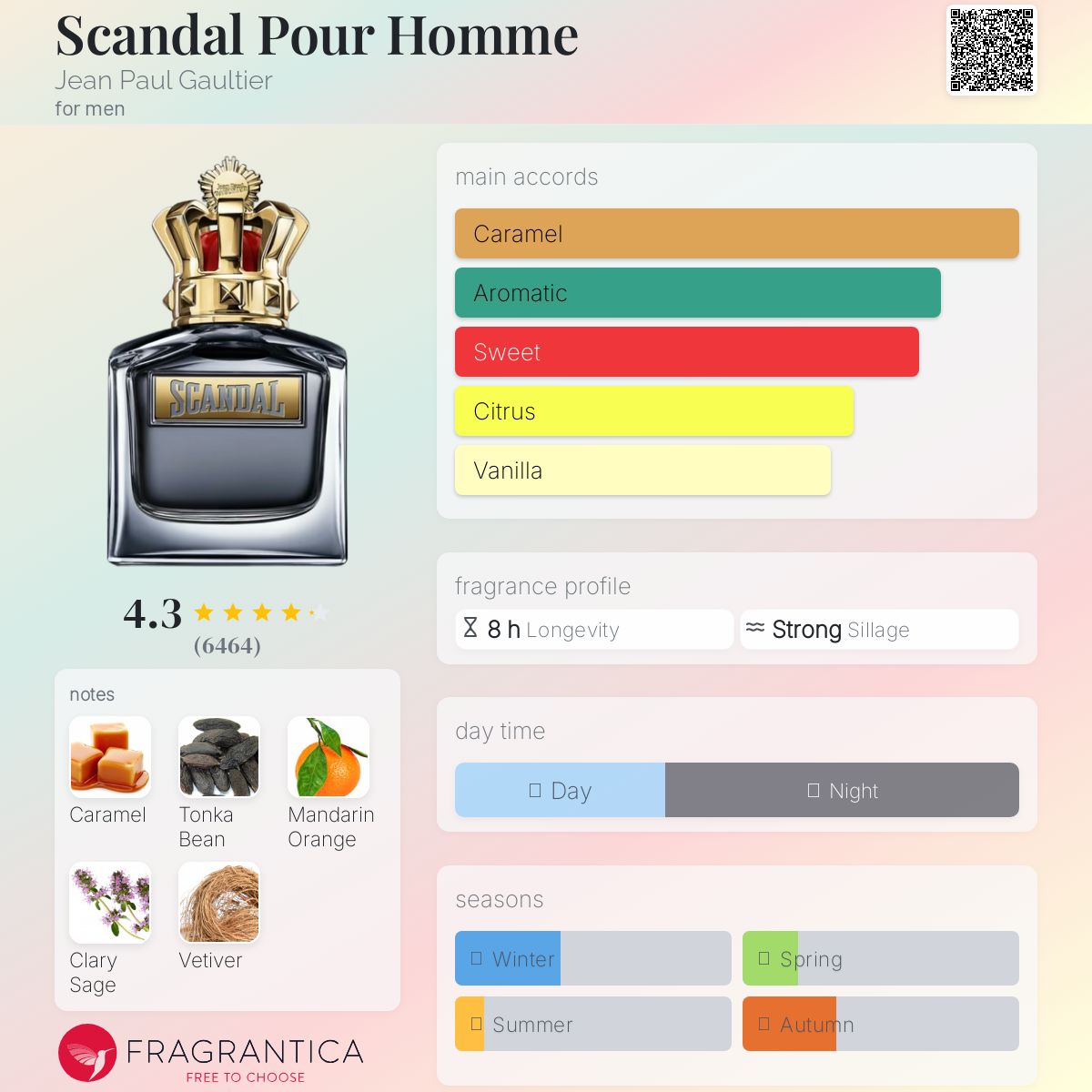 عطر ادکلن اسکندل پور هوم ژان پل گوتیه - Scandal Pour Homme Jean Paul Gaultier - بررسی، قیمت و خرید