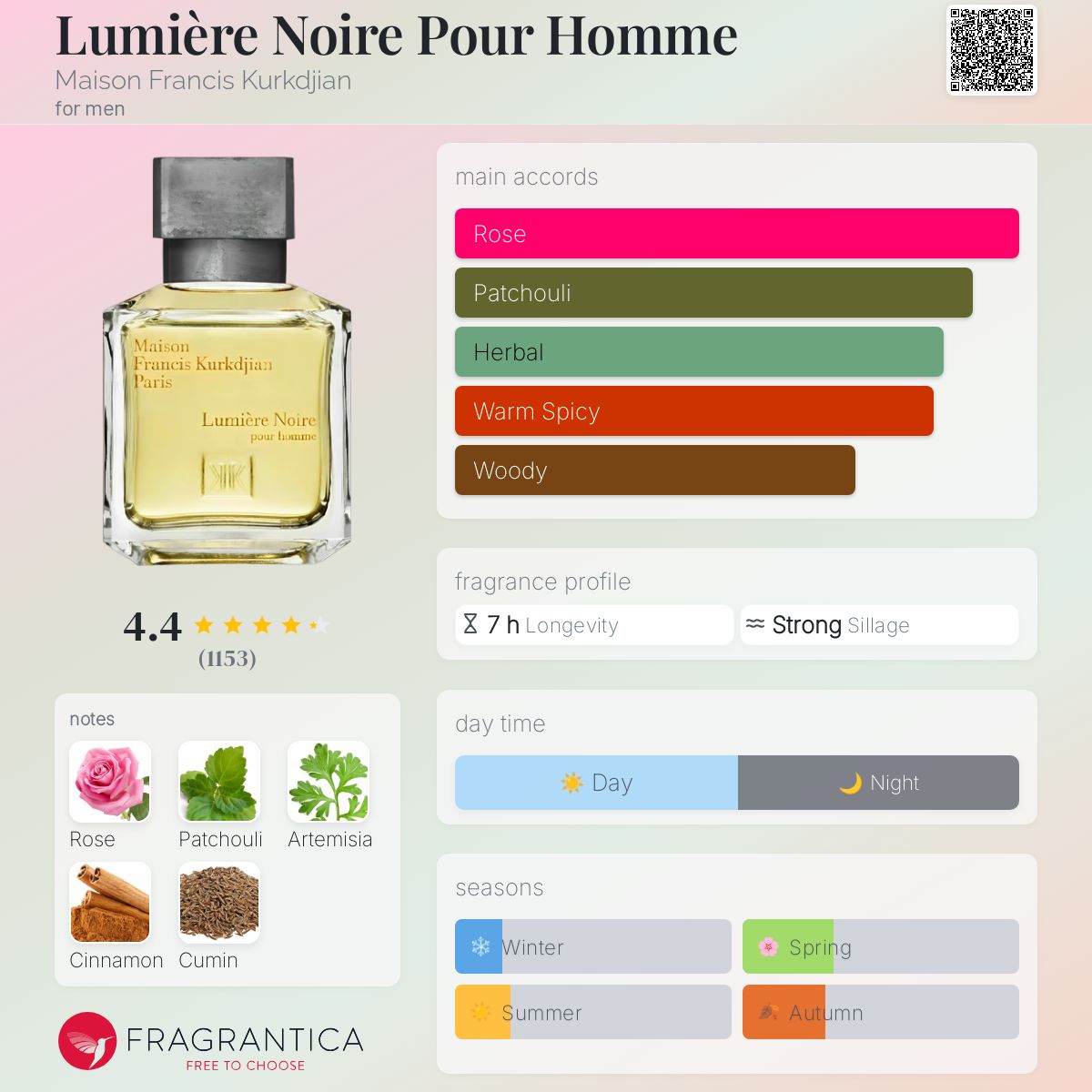 عطر ادکلن لومیر نویر پور اُم میسون فرانسيس کرکجان - Lumière Noire Pour Homme Maison Francis Kurkdjian - بررسی، قیمت و خرید