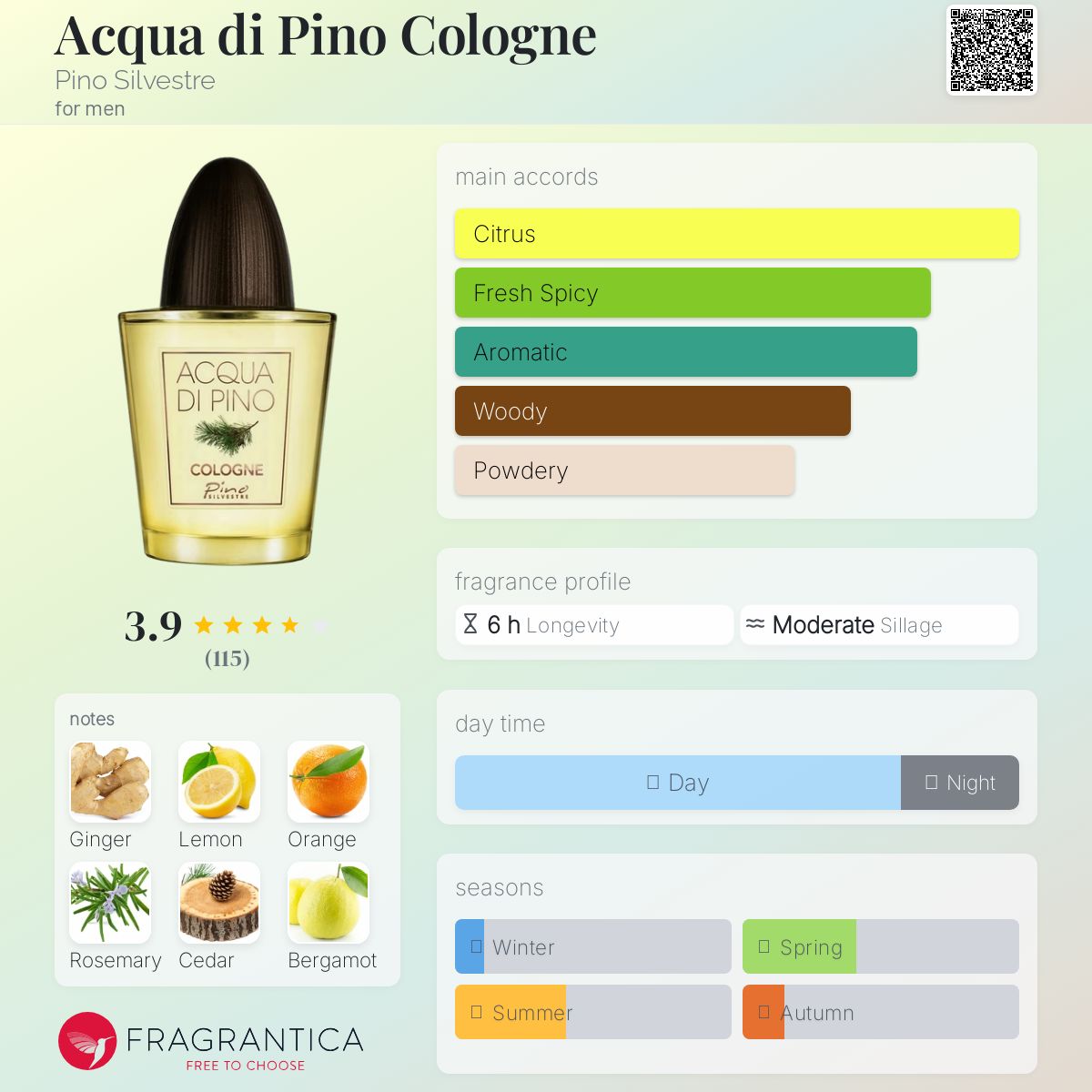 عطر ادکلن آکوا دی پینو کلن پینو سیلوستر - Acqua di Pino Cologne Pino Silvestre - بررسی، قیمت و خرید