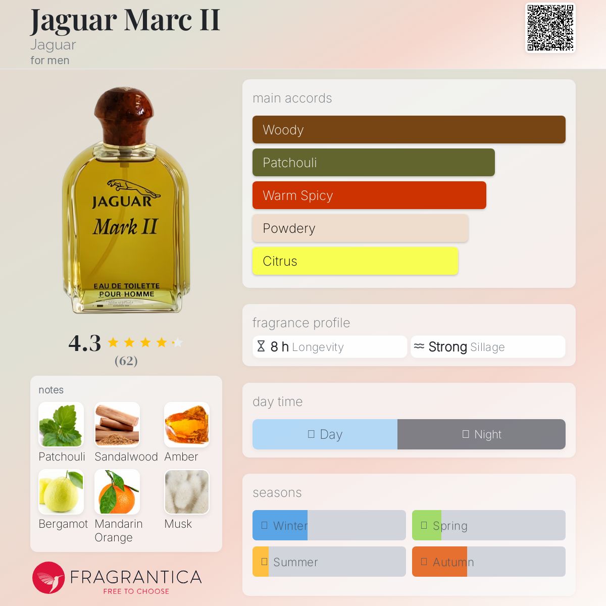عطر ادکلن جگوار مارک ۲ جگوار - Jaguar Marc II Jaguar - بررسی، قیمت و خرید