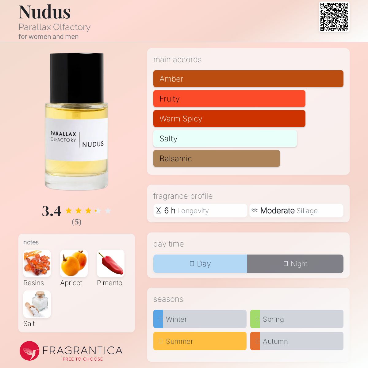 عطر ادکلن نودوس پَرَلاکس اولفَکتوری - Nudus Parallax Olfactory - بررسی، قیمت و خرید