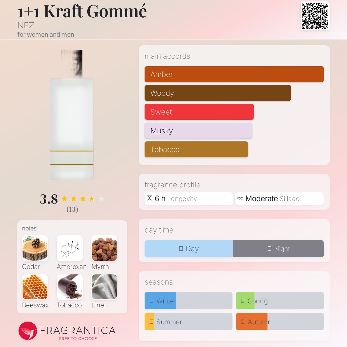 عطر ادکلن ۱+۱ کرفت گومی نز - 1+1 Kraft Gommé NEZ - بررسی، قیمت و خرید