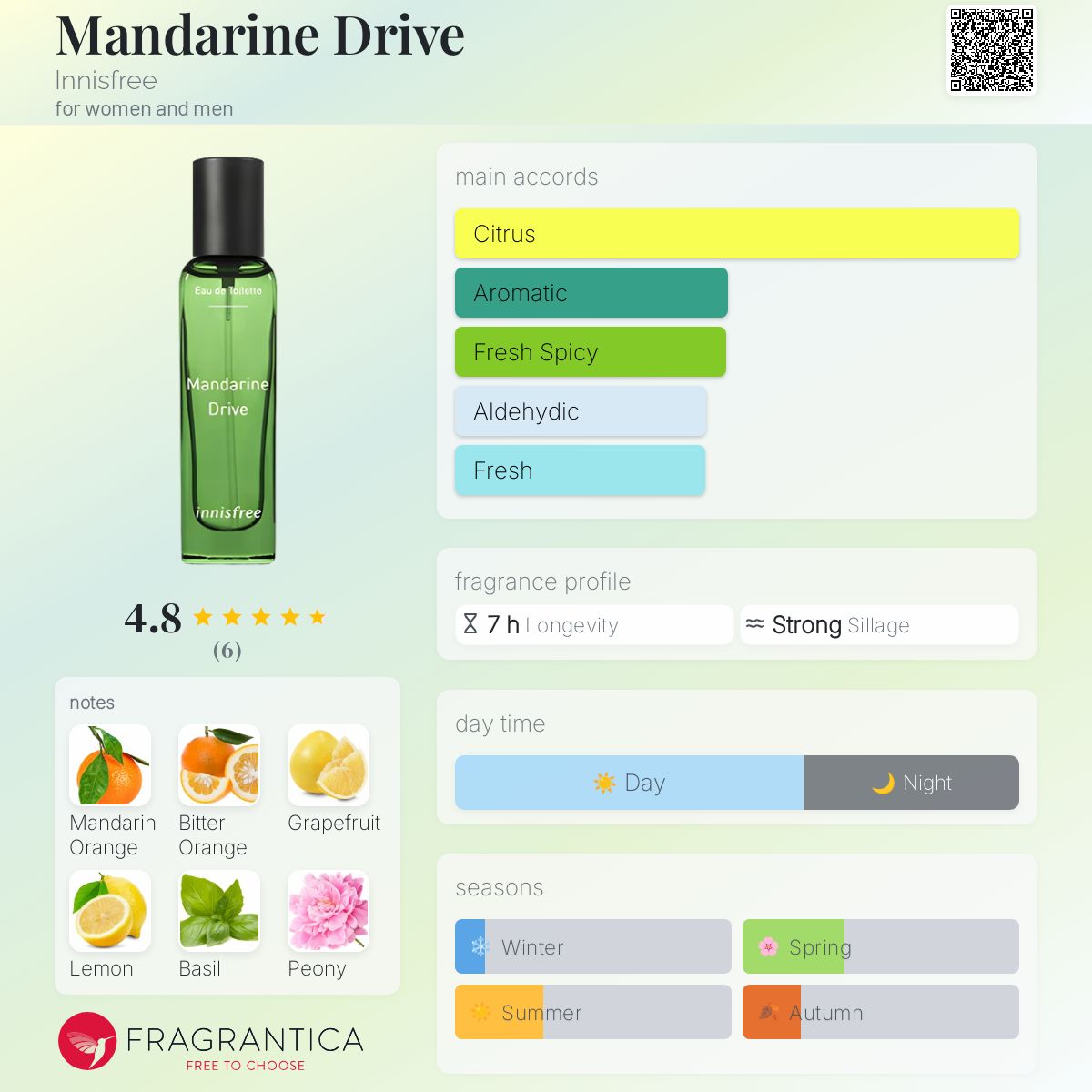 عطر ادکلن مندَرین دِرایو اینیسفری - Mandarine Drive Innisfree - بررسی، قیمت و خرید